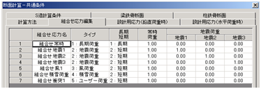 任意の荷重ケース組合せによる断面算定