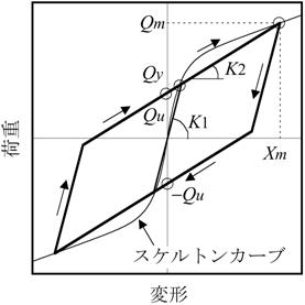 履歴則