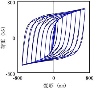 提案モデル