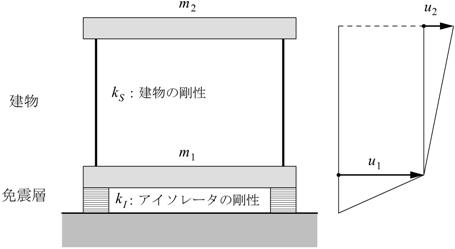 2質点振動モデル