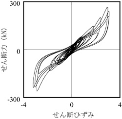 実験結果