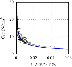 等価せん断弾性率