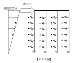 モデル図