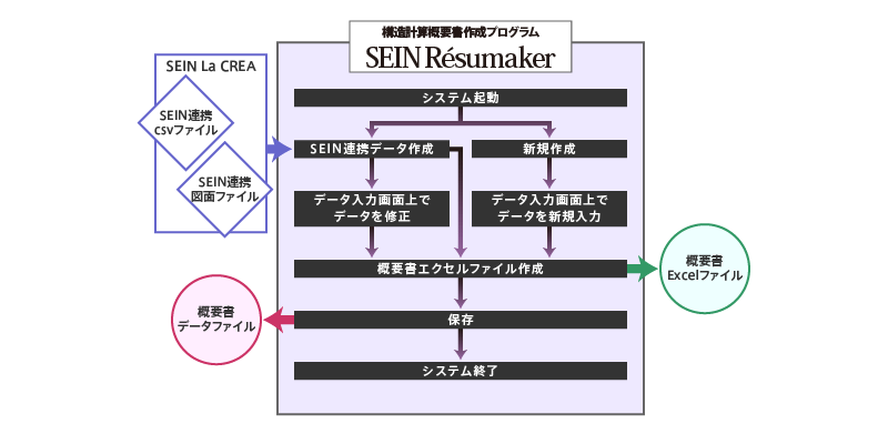 システム全体の流れ