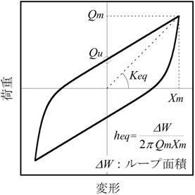 パラメータの定義