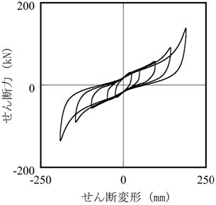 試験結果