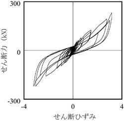 解析結果