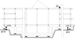 建物断面と自信計設置位置