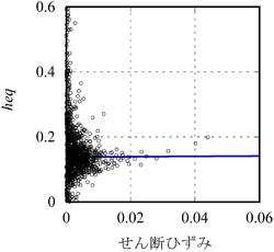 等価粘性減衰定数